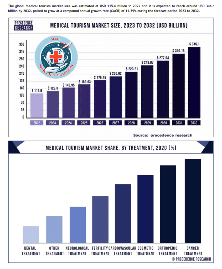 MexMedTourism